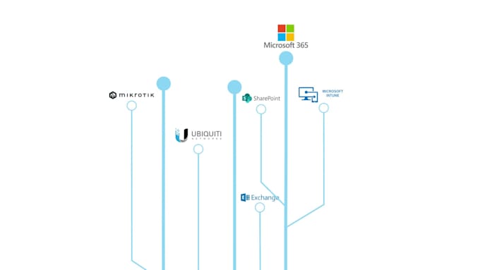 help you setup unifi and ubiquiti devices