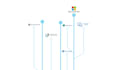 help you setup unifi and ubiquiti devices