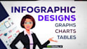 create unique professional infographic design