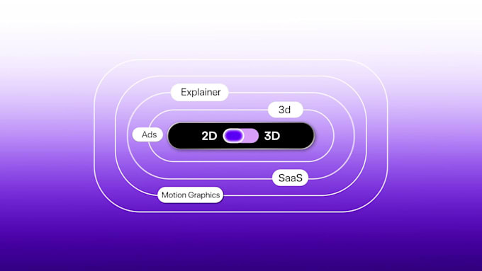 saas explainer video, demo video for saas product