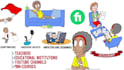 do cartoon doodle animations for youtube educational course