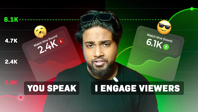edit your youtube videos, talking head, vlogs, documentary, ads and podcast