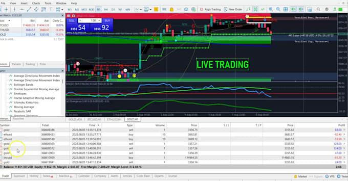 be your forex and crypto trading expert