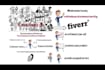 create an Awesome whiteboard Animations