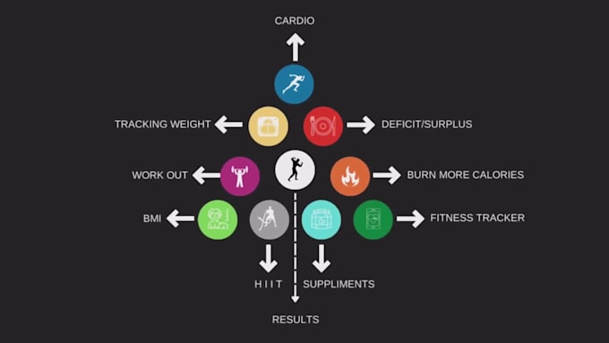 Do a personalized diet and fitness plan for you by Thillairajamma | Fiverr