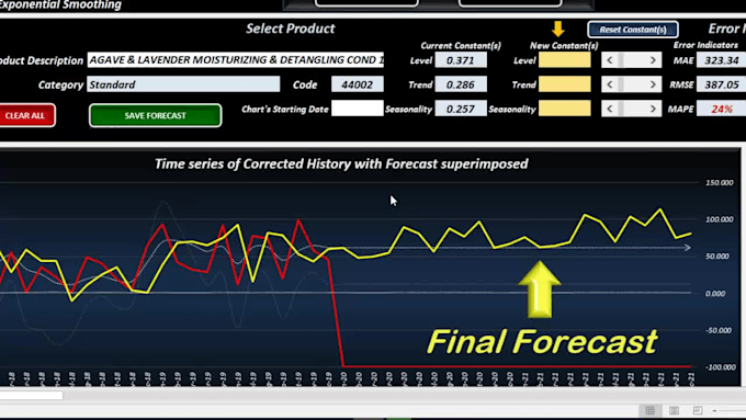 create sales forecasting and inventory management system