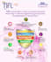 do medical poster, flyer, brochure, animation video