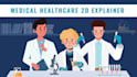 create medical 2d animation video animated video healthcare services