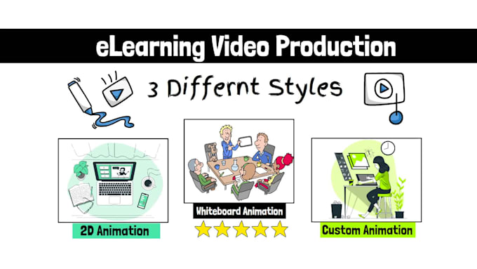 create 2d whiteboard animation, elearning course, training and explainer videos