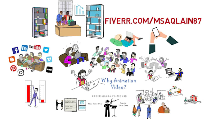 create whiteboard animations explainer video