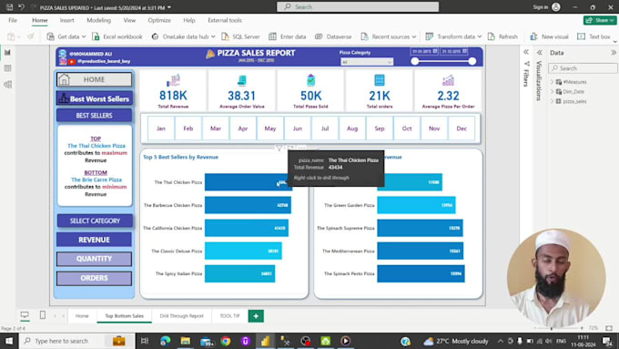 develop interactive power bi dashboards and provide expert data analysis