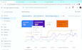 increase your website clickthrough rate to boost google ranking via PPC ads