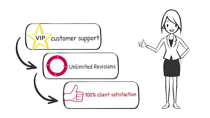 do whiteboard and 2d animation explainer or business videos