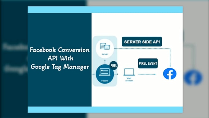 fix or setup meta, tiktok, snapchat pixel and event API server side tracking