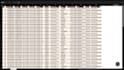 do excel data cleaning and data formatting