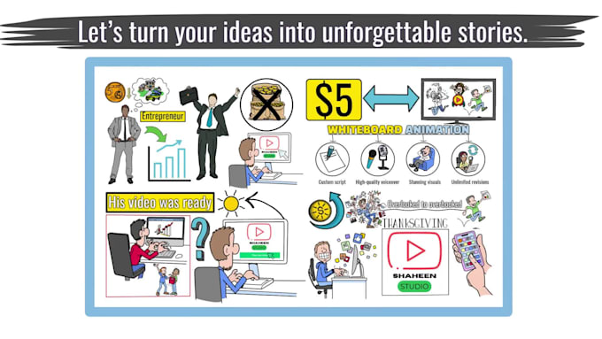 do a whiteboard animation explainer video 15 minuets