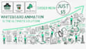 create whiteboard explainer video for your youtube