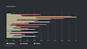 create animated charts and graphs based on your CSV file