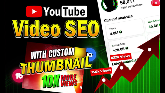 do full youtube SEO and create attractive thumbnails for organic video growth