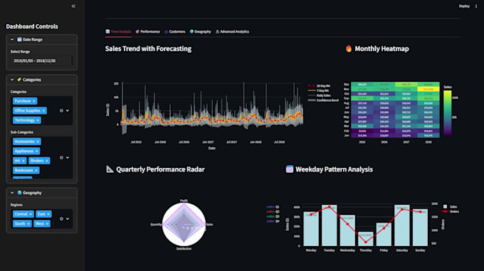 create data visualization, dashboard , python, excel, power bi