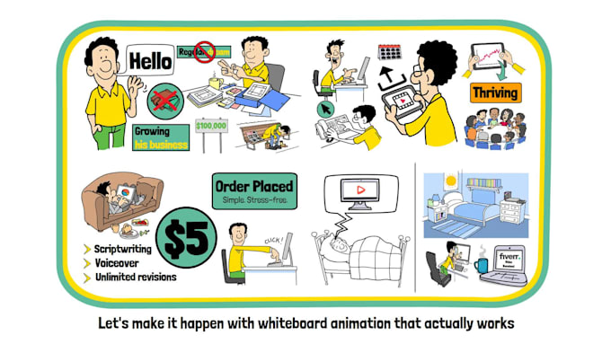 create custom whiteboard 2d animation explainer doodle video