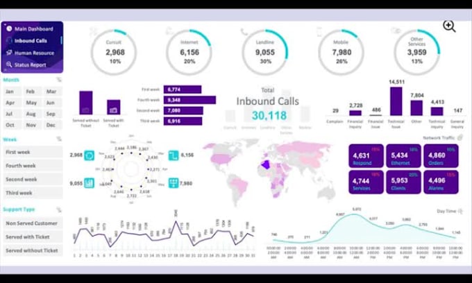 create-an-dynamic-and-interactive-excel-dashboard-by-hasanqaiser-fiverr