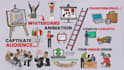 make youtube whiteboard animation videos and shorts