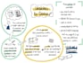make a sketchnote video for you