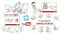 create a sales effective whiteboard animation