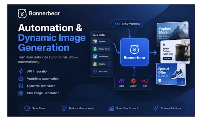 bannerbear automation, dynamic image generation, content automation