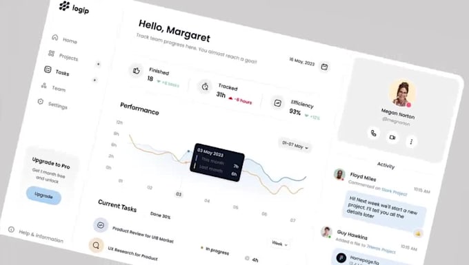 Web-app, saas-dashboard ui ux in figma entwerfen