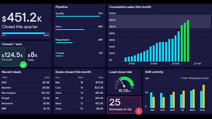 perform marketing and sales data analytics in excel and tableau