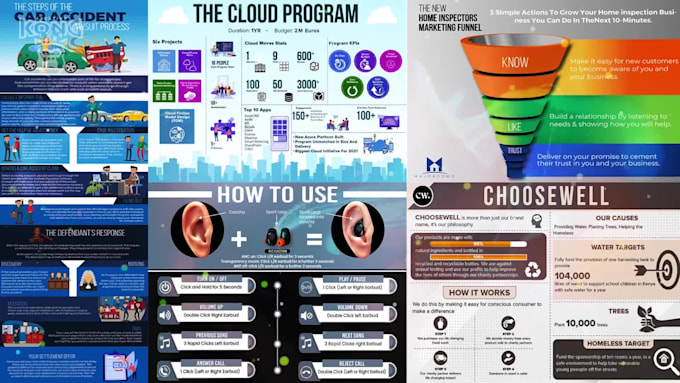 turn boring process, flowcharts content into exquisite infographic