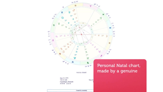 Interpret your personal natal chart astrology by Astrokelly