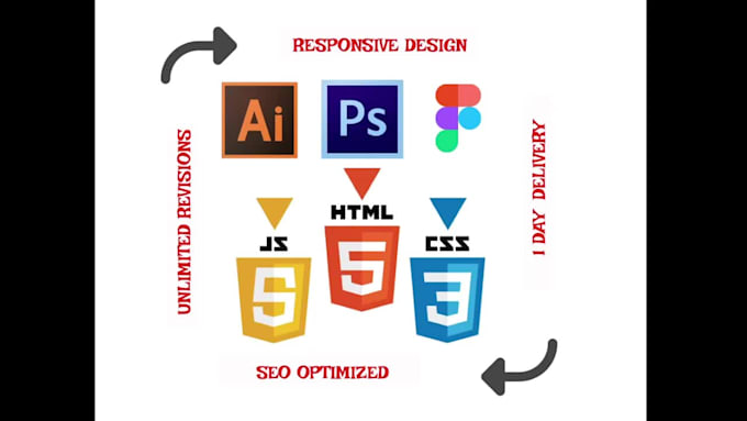 Convert psd to html, figma to html, xd to html in 24 hours by ...
