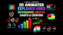 create a 2d animated explainer video, infographic, graphs, charts and counters