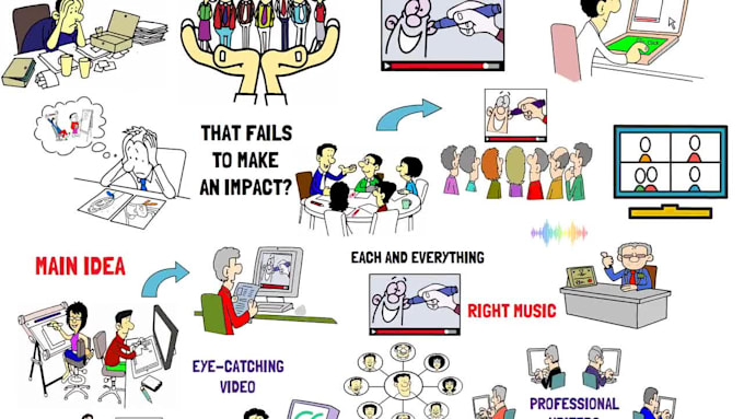 create a custom whiteboard animation explainer video