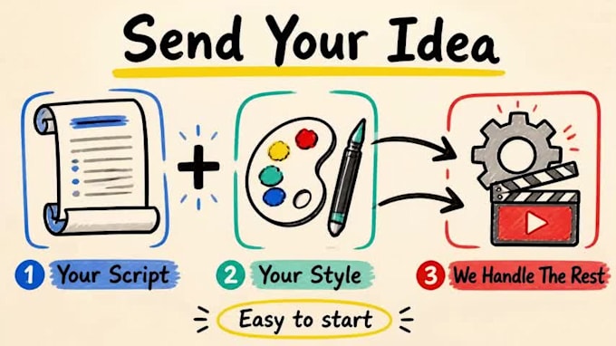 create a whiteboard explainer video for youtube and business