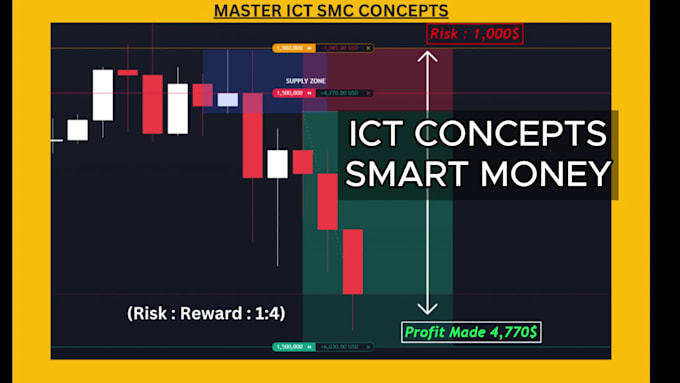 Coach Futures Trading Gold And Day Trading Strategies By