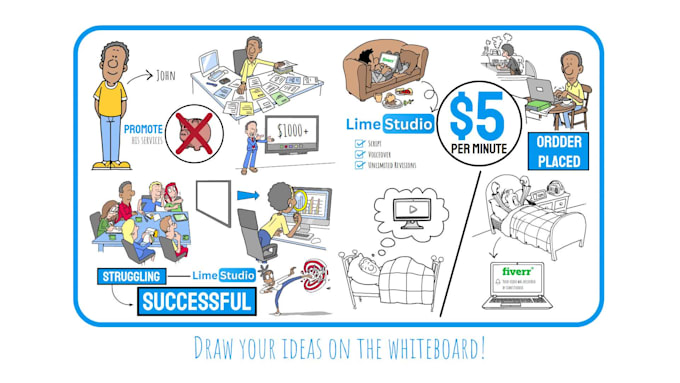 make a whiteboard animation explainer video