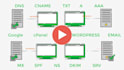 setup and fix any dns a, cname, txt, ns, mx, spf, dkim, dmarc records