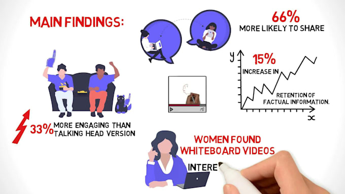 convert articles to 2d whiteboard animation in 24 hours