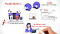 convert articles to 2d whiteboard animation in 24 hours