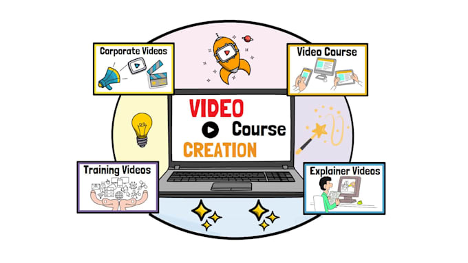create online elearning course and training videos