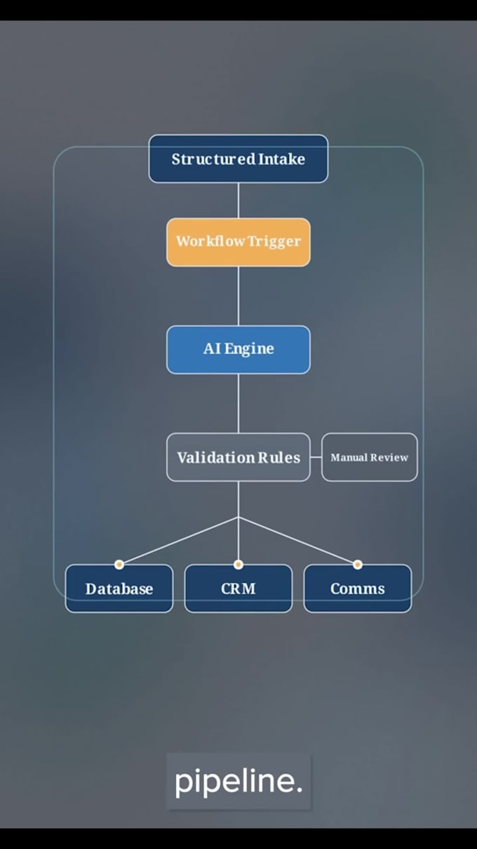 professional ai workflow automation