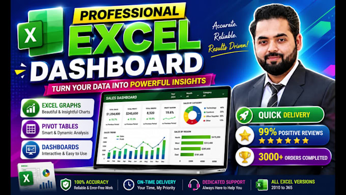 create interactive excel dashboard, sales dashboard, KPI dashboard