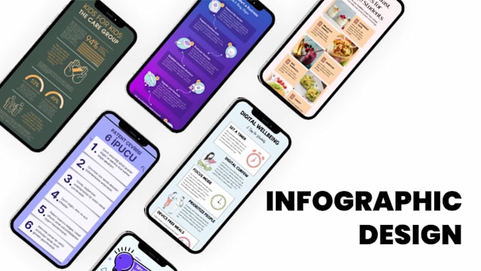 Design professional unique infographics by Bora0zturk | Fiverr
