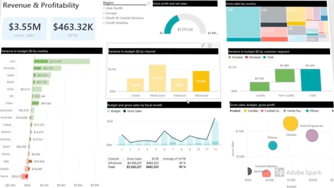 Make professional power bi dashboard for you by Thisisovi | Fiverr