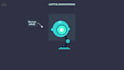 create professional lottie animation json for web or app