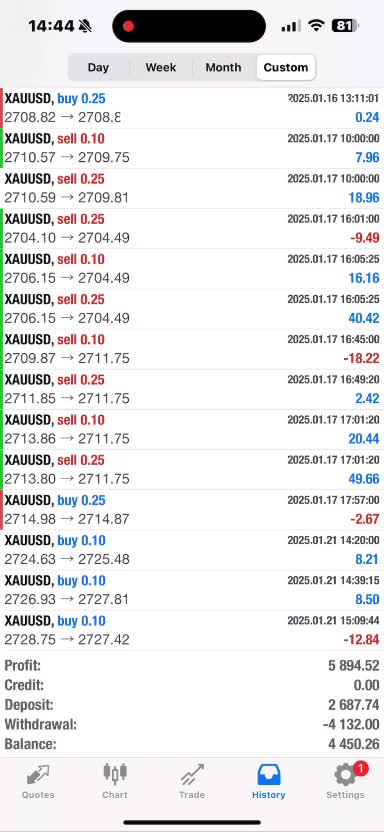 deliver profitable forex trading robot, forex ea bot, forex trading bot, gold ea